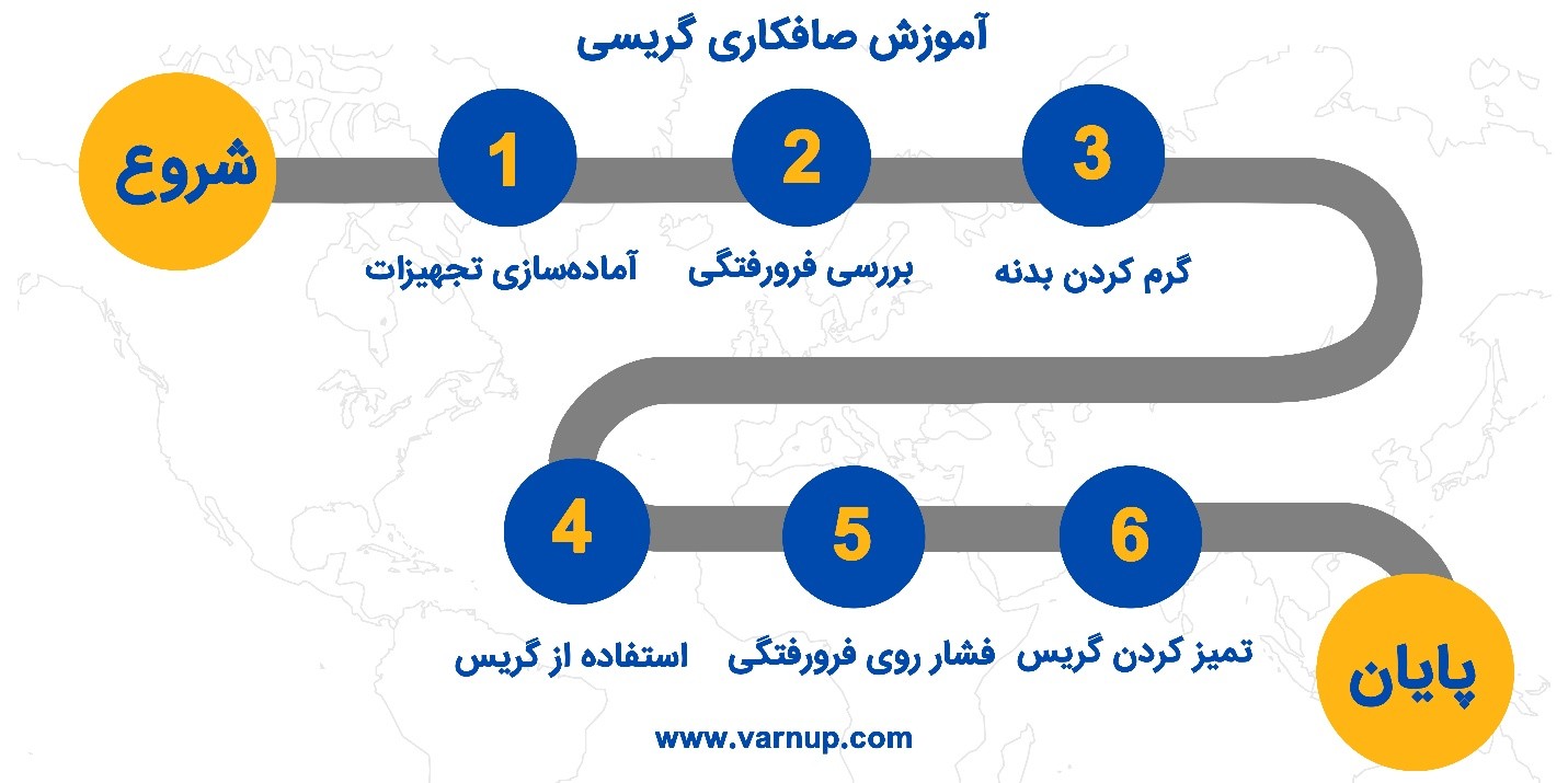 آموزش صافکاری گریسی