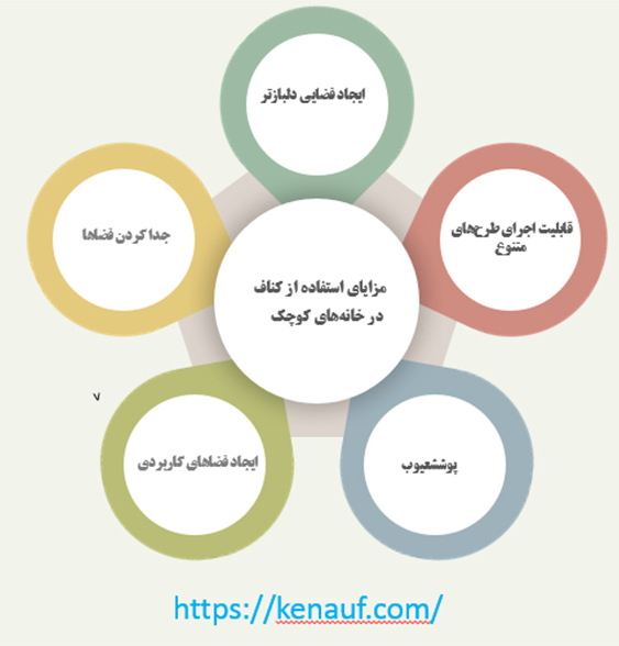 مزایای کناف در خانه های کوچک 